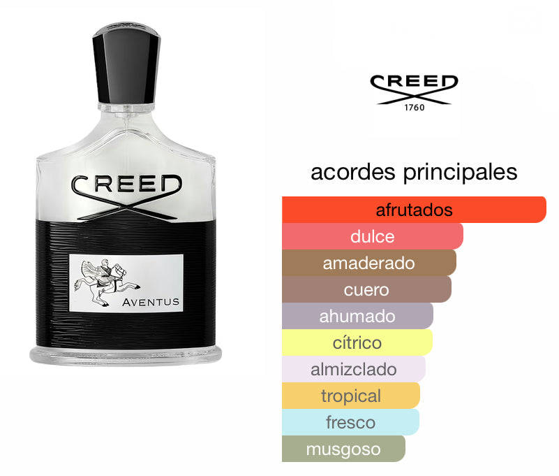 Aventus Creed